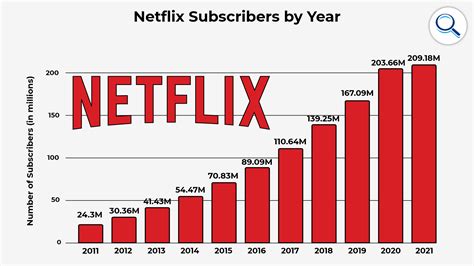 Netflix releases most transparent data to date about viewership